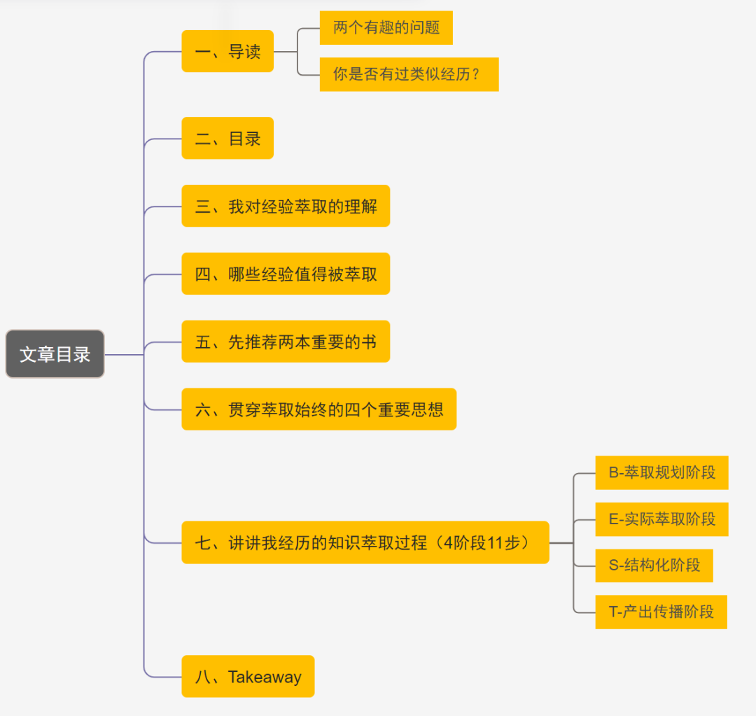 【1.6万字】我的“经验萃取”入门之旅